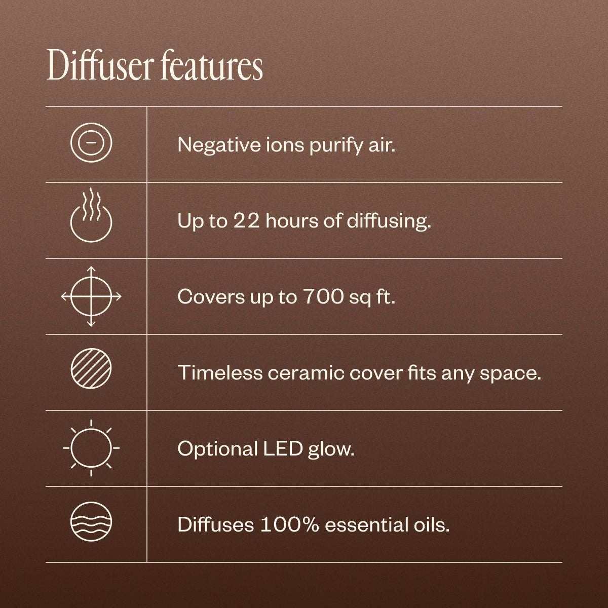 Aroma Om Deluxe White Diffuser - Saje Natural Wellness