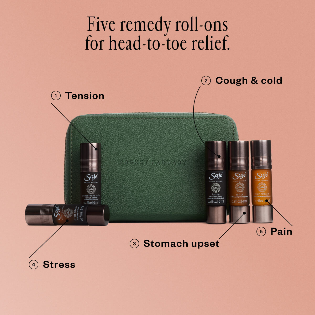 Pocket Farmacy® Physical Edition