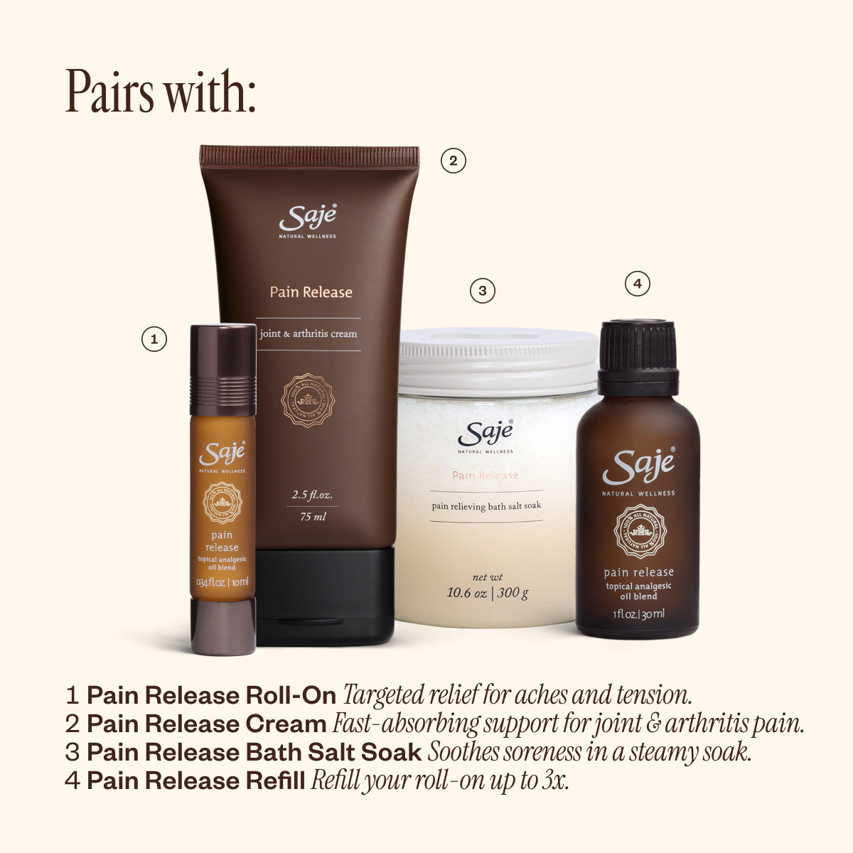 【Saje】未開封未使用品 Pain Release 5本セット Pain Release Topical Analgesic Oil Blend Roll-On - Saje Natural